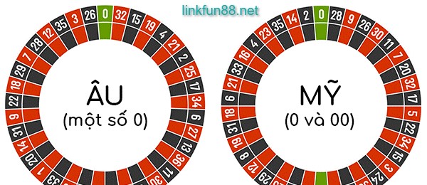 Fun88 có 2 thể loại Roulette cho bạn trải nghiệm