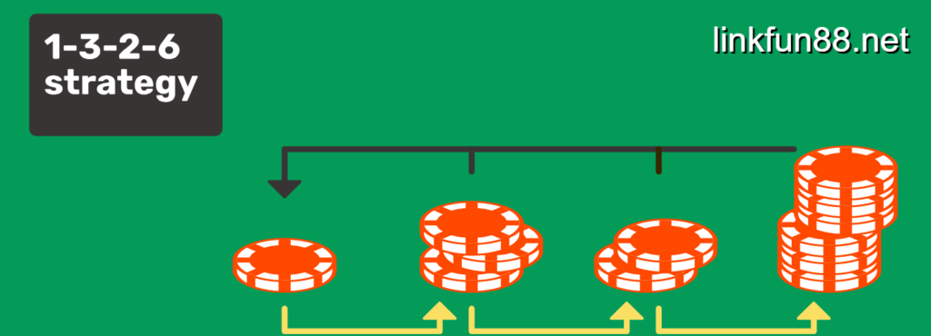 Chiến lược 1-3-2-6 