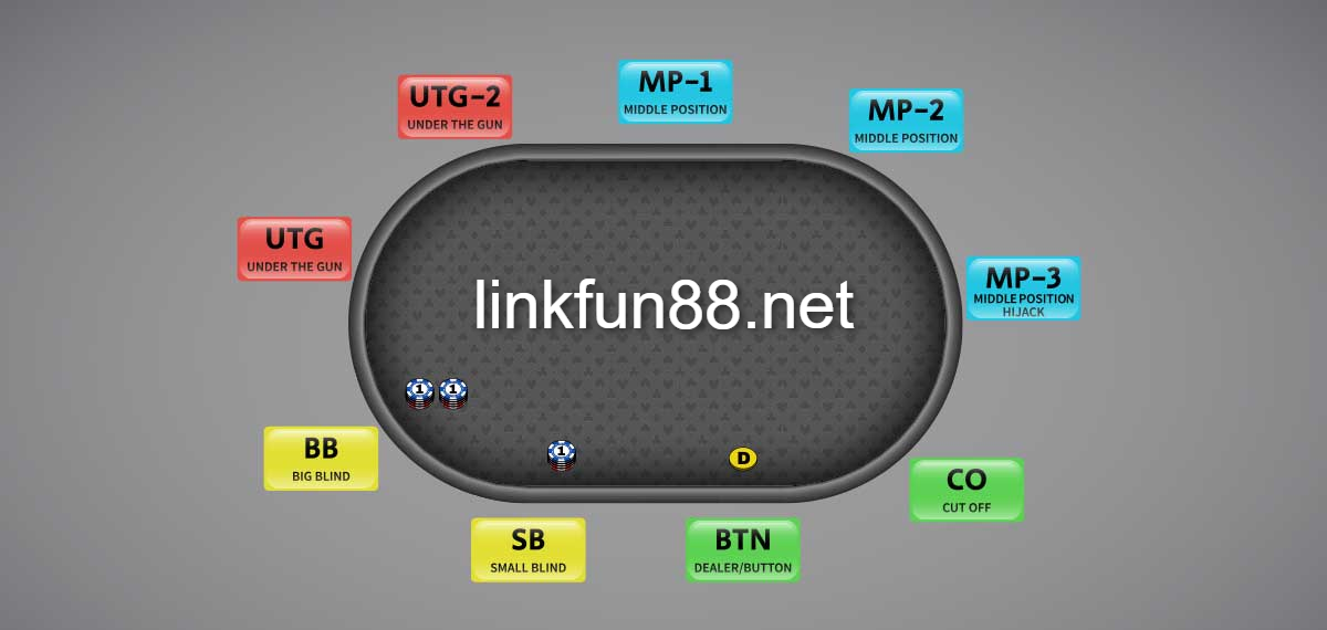 Chọn vị trí ngồi trên bàn Poker