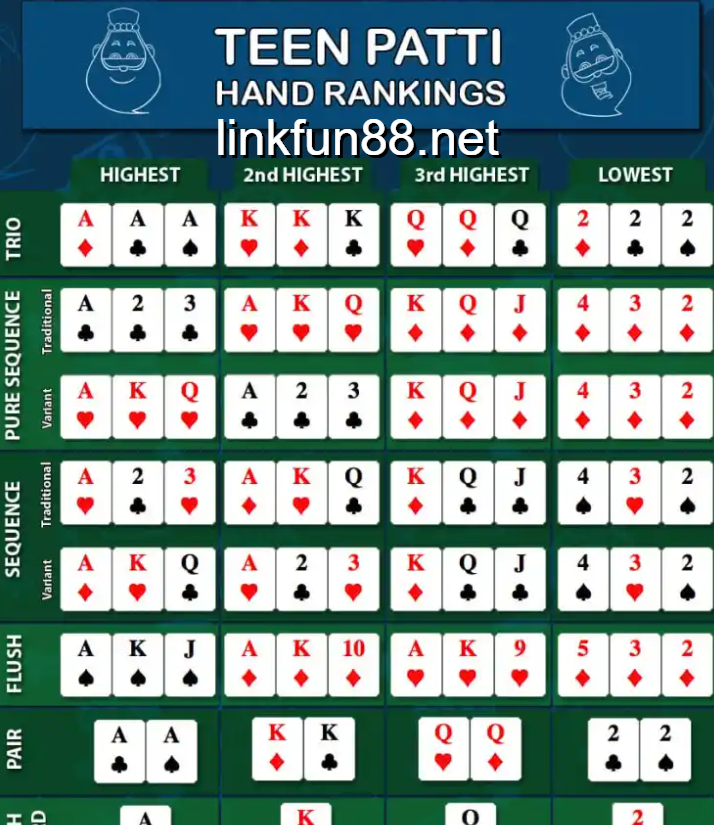 Các tay bài trong Teen Patti