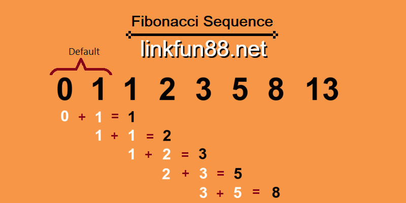 Đặt cược Roulette theo chuỗi cược Fibonacci