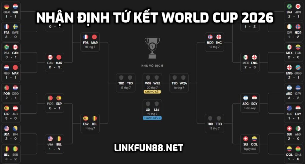 Nhận định Tứ kết World Cup 2026
