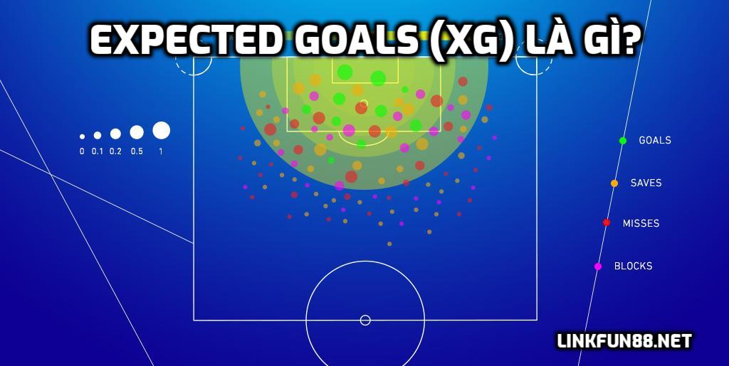 Expected Goals (xG) là gì?
