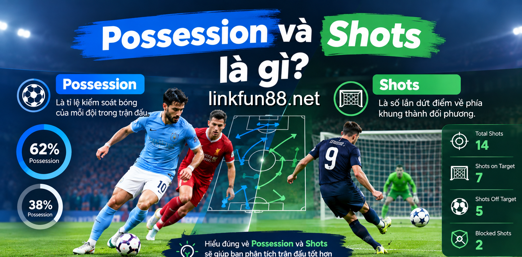 Giải thích Possession vs. Shots